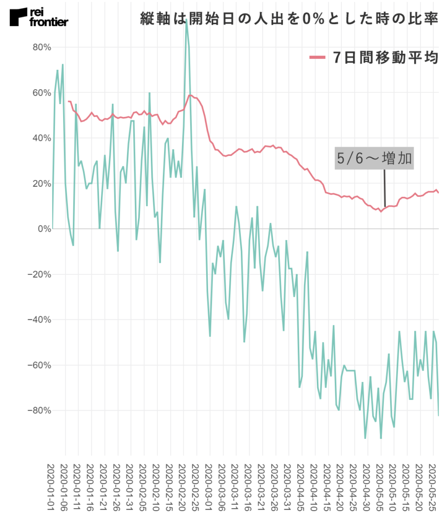 小倉駅の人流データ（出典：レイ・フロンティア株式会社）