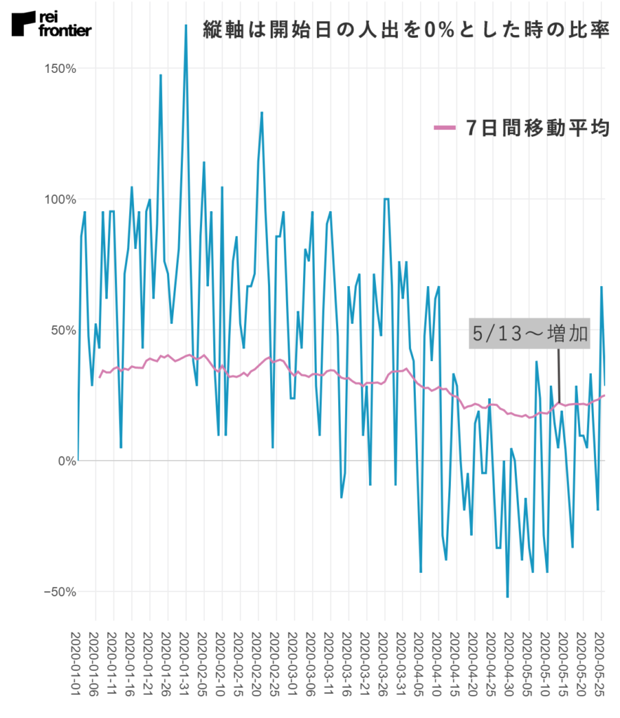 魚町の人流データ(出典:レイ・フロンティア株式会社)